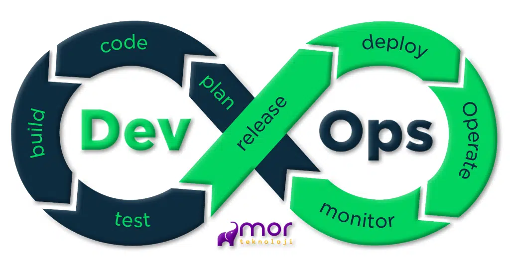 DevOps Danışmanlığı